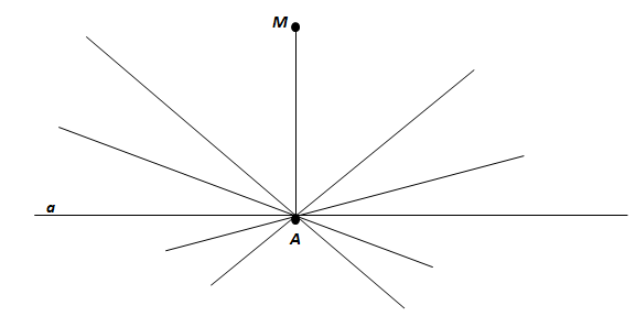 Прямая, к которой через заданную точку не лежащую на данной прямой, проведен перпендикуляр